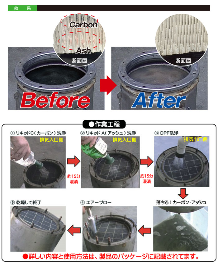 楽天市場】DPFフィルターメンテナンス リキッドセット DPF-ML カーボン