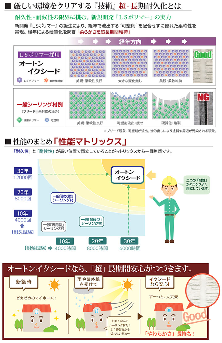楽天市場】オートンイクシード 6L×2缶セット(刷毛プライマー付き) 高