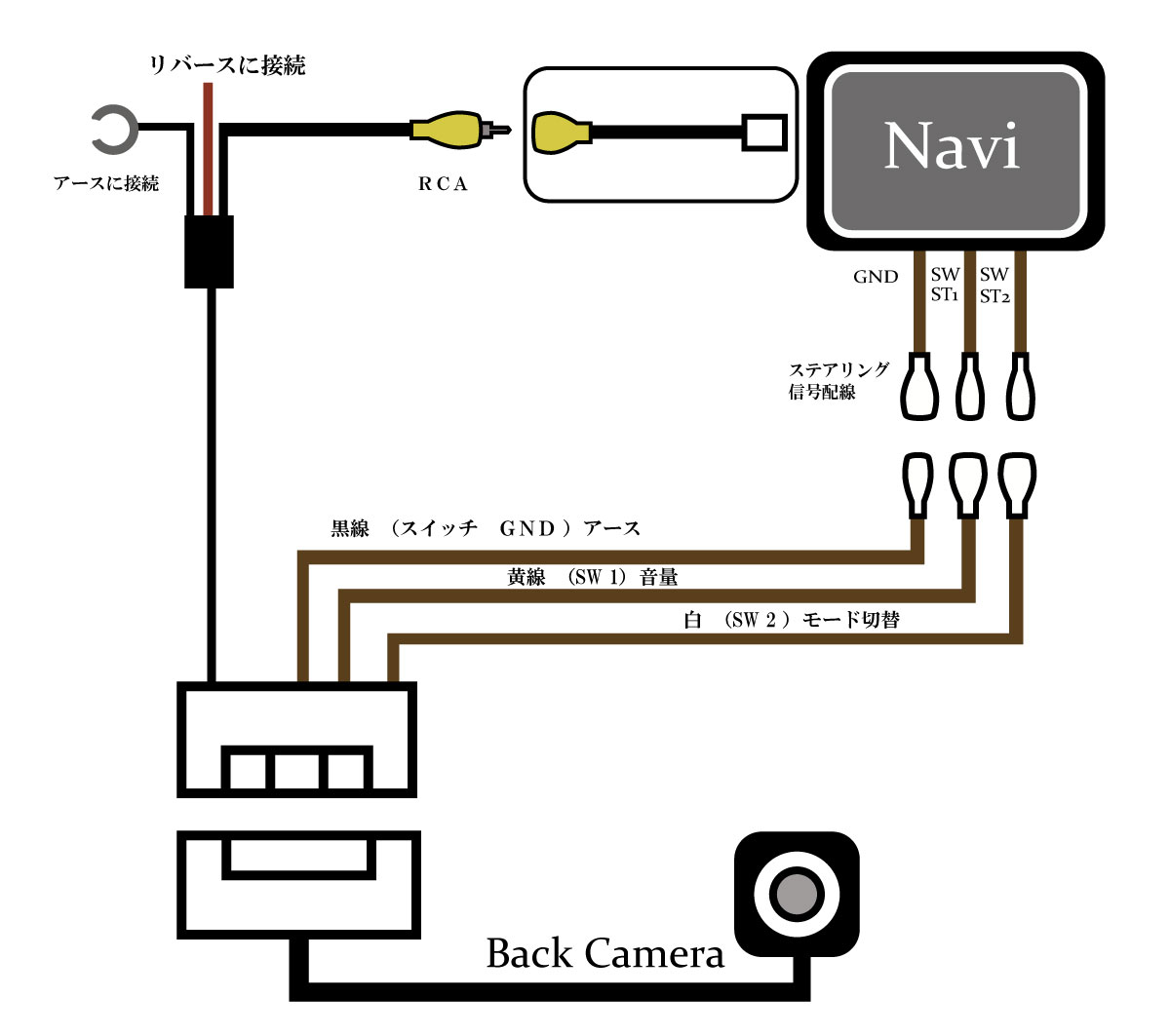 楽天市場】AVN-ZX02i 対応 車両側 20Pカプラー → ステアリング