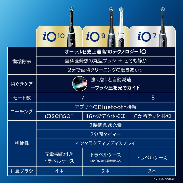 楽天市場】【ポイント10倍】オーラルB 電動歯ブラシ iO9