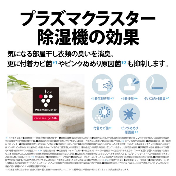 楽天市場】除湿機 シャープ SHARP CV-S180-W ホワイト コンプレッサー
