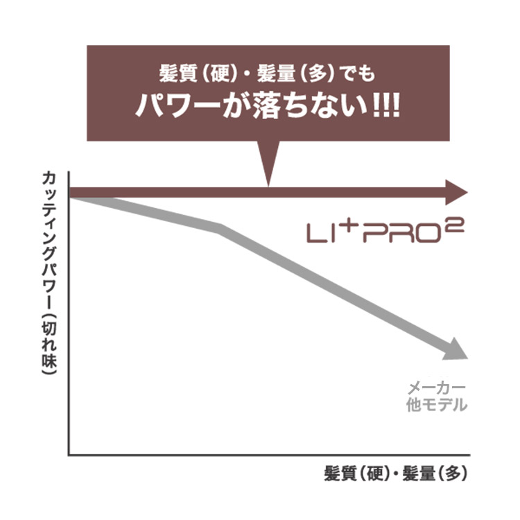 楽天市場】送料無料！WAHL（ウォール）Li+ Pro2 リプラス・プロ2