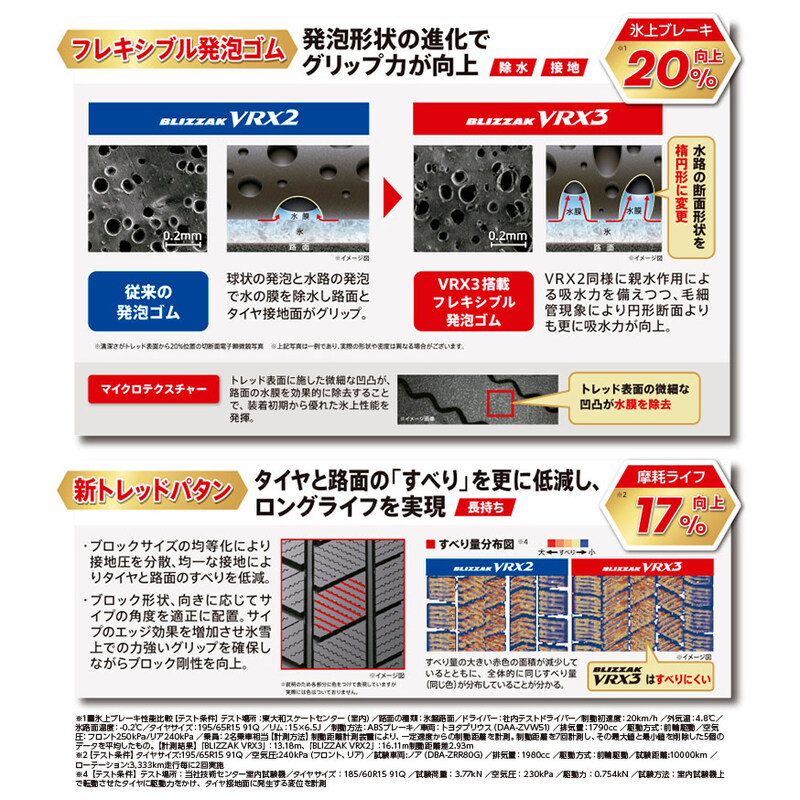 楽天市場】【タイヤ交換可能】2025年製 BLIZZAK VRX3 215/60R16 95Q