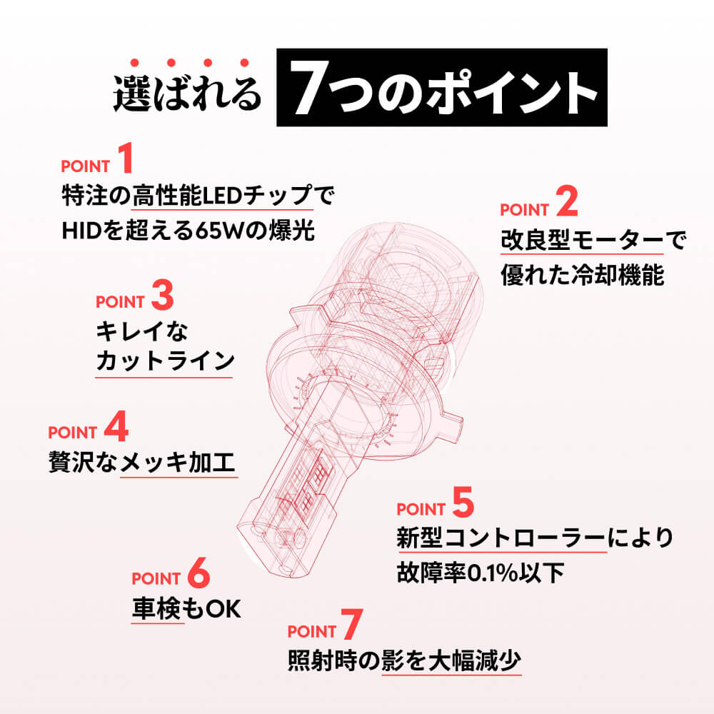 楽天市場】HID屋 H4 LED バルブ 68400cd(カンデラ) 特注高性能LED