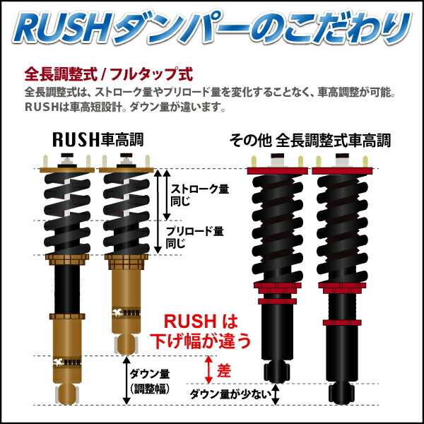 楽天市場】RUSH 車高調 エスティマ ACR50W GSR50W 前期 後期 車高短