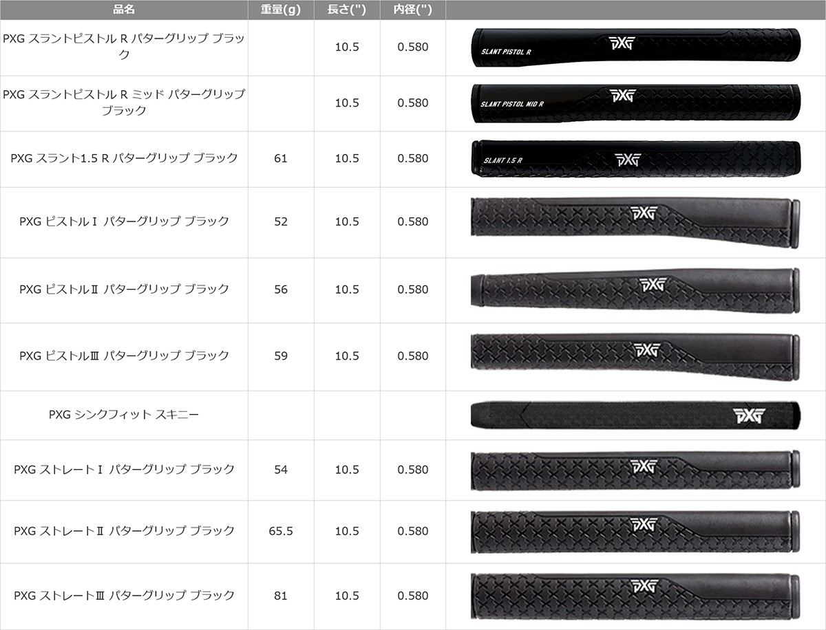 楽天市場】PXG カスタム 2024年モデル アラン ゼロトルクパター 日本