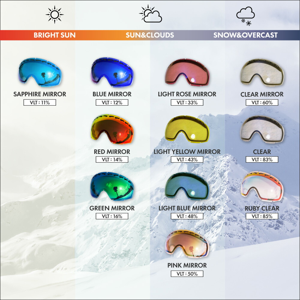 楽天市場】オークリー ゴーグル 交換レンズ キャノピー ZERO TECH BASE