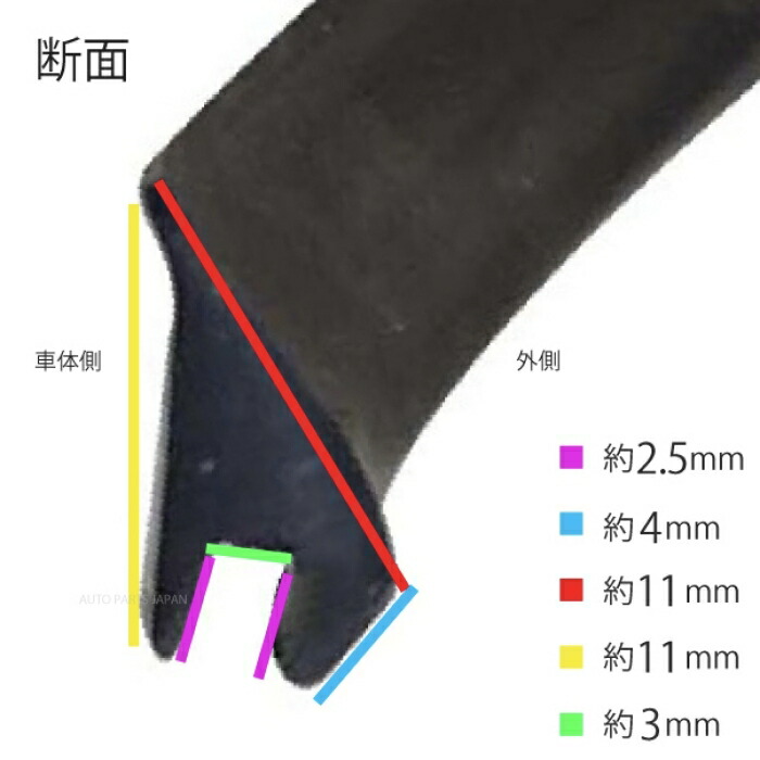 楽天市場】ランドクルーザー プラド 78 オーバーフェンダー ゴム 1台分