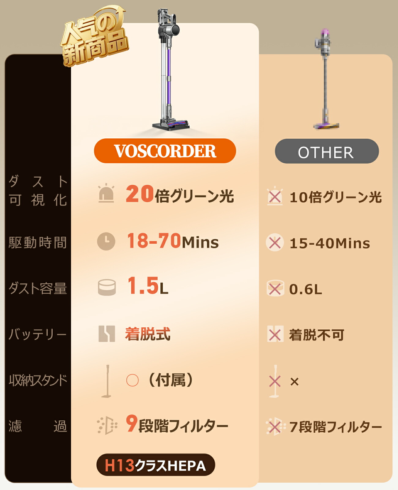 楽天市場】【65Kpa 強力吸引・充電 スタンド付き】 掃除機 コードレス