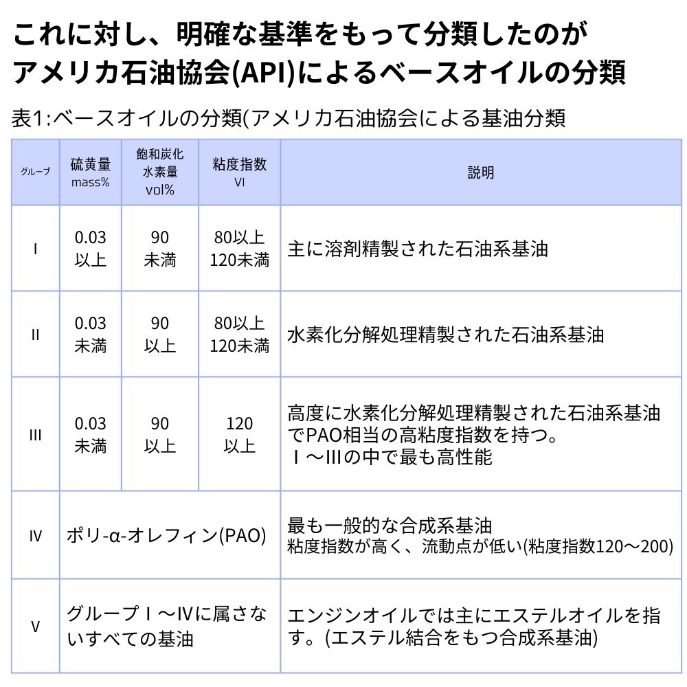 楽天市場】AZ バイク 4サイクルエンジンオイル 20L [PAO+エステル] 10W