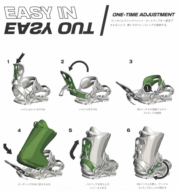 楽天市場】SP SNOWBOARD BINDING [ sLAB.PURE MULTIENTRY @63000