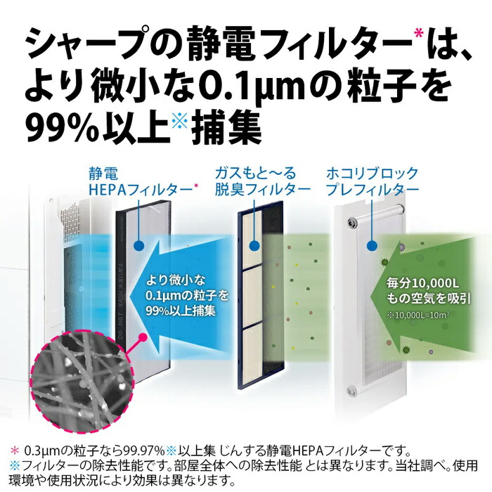楽天市場】シャープ 加湿空気清浄機 プラズマクラスターNEXT 空清〜46