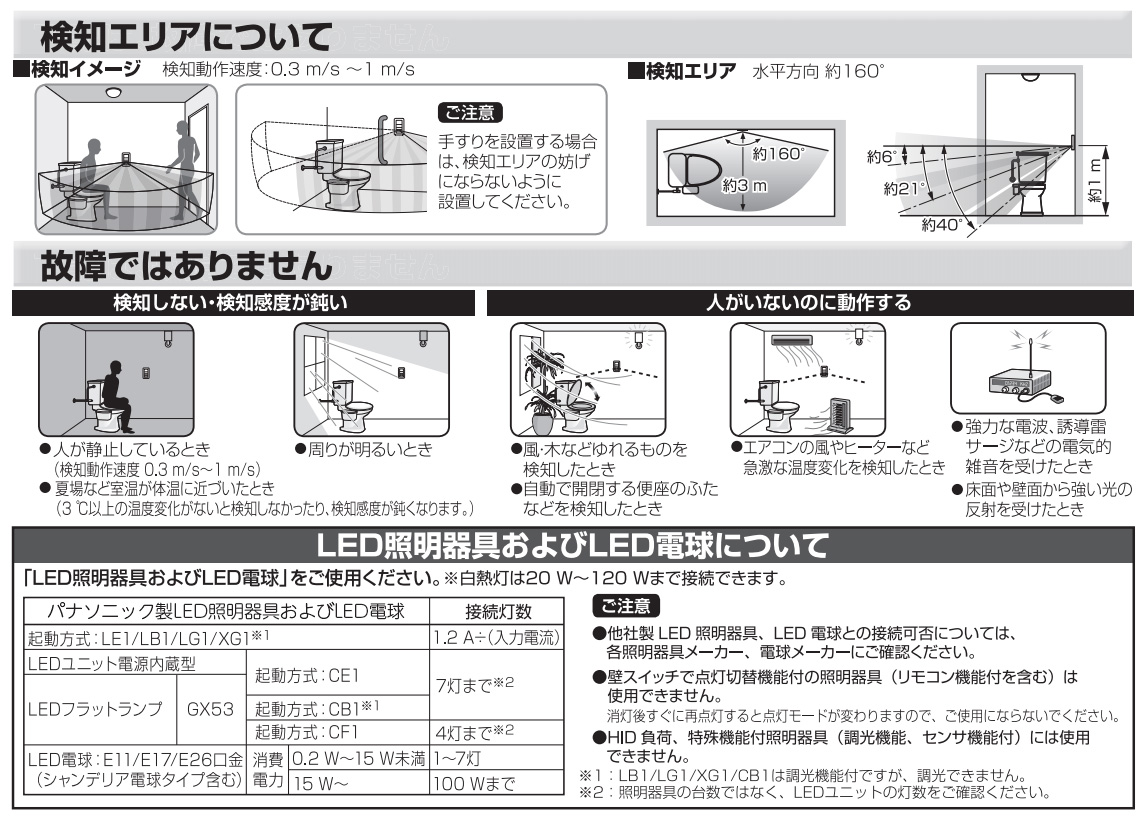 楽天市場】パナソニック コスモシリーズワイド21 壁取付熱線センサ付