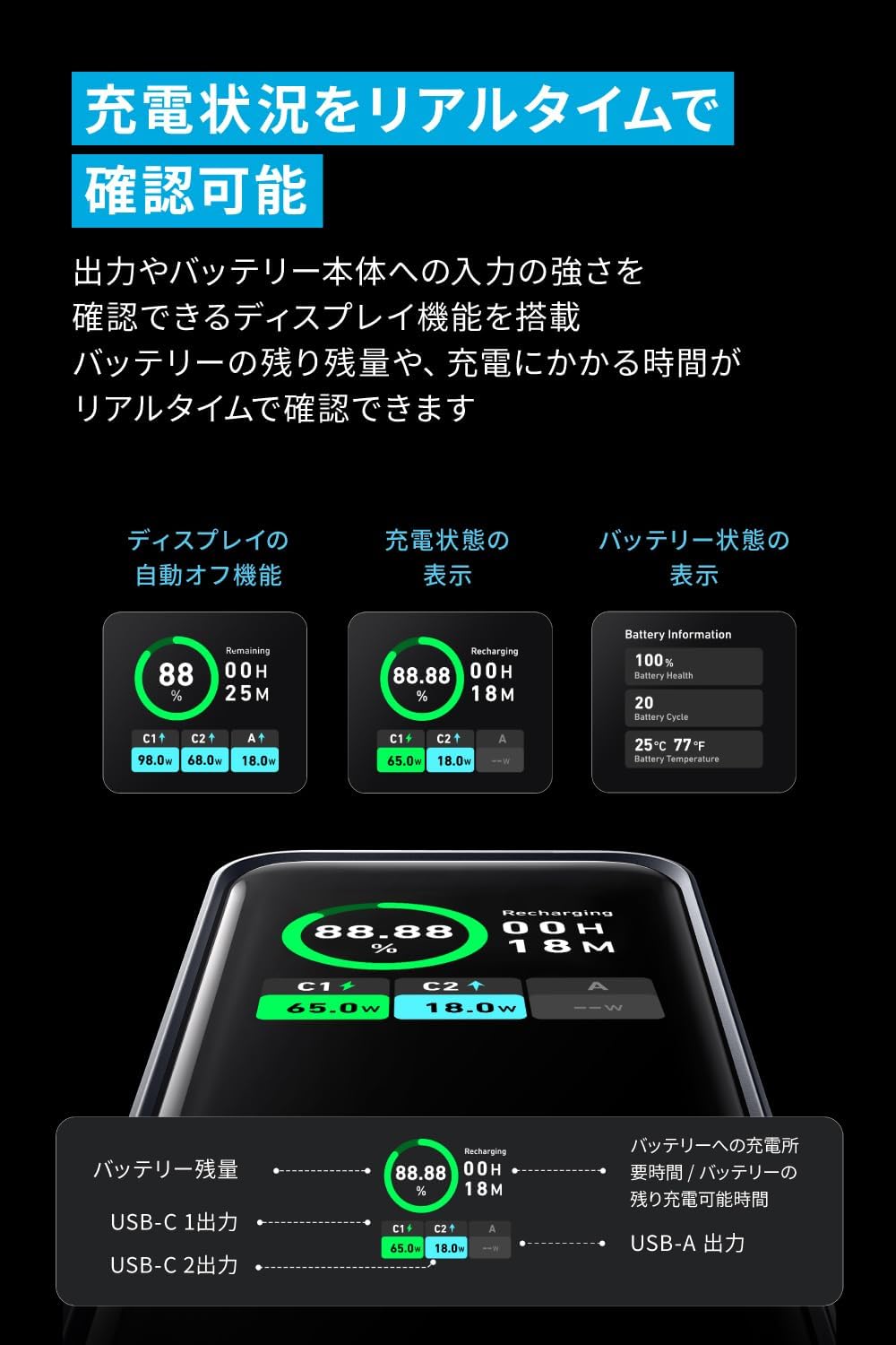楽天市場】Anker Prime Power Bank (20000mAh, 200W) (20000mAh 合計