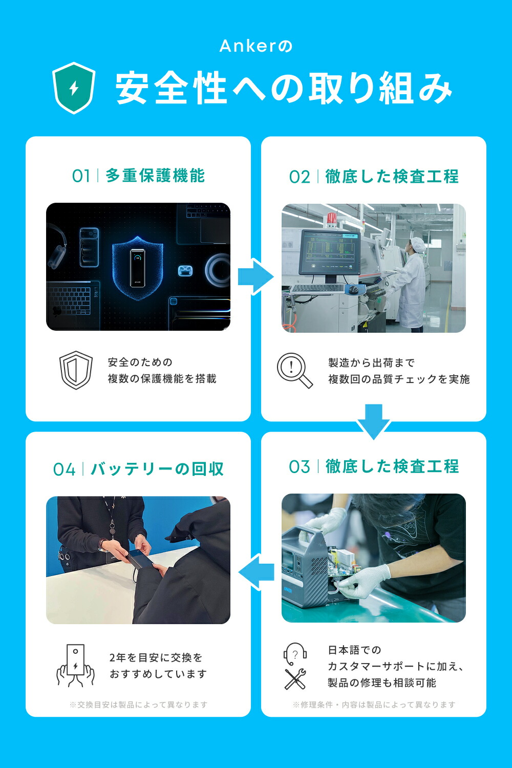 楽天市場】Anker Prime Power Bank (20000mAh, 200W) (20000mAh 合計