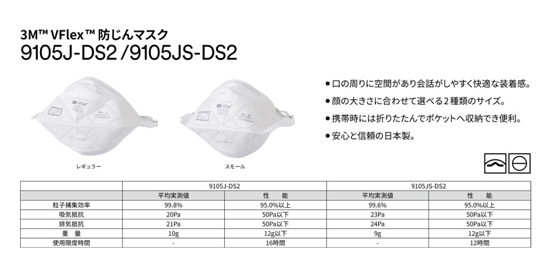 楽天市場】3M DS2 使い捨て 防塵マスク 日本 国家検定合格 レギュラー