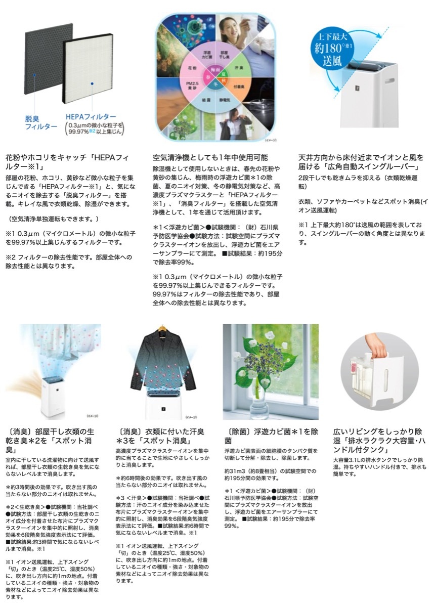 楽天市場】SHARP CV-EF120-W 除湿機 兼 空気清浄機 除湿 12L プラズマ