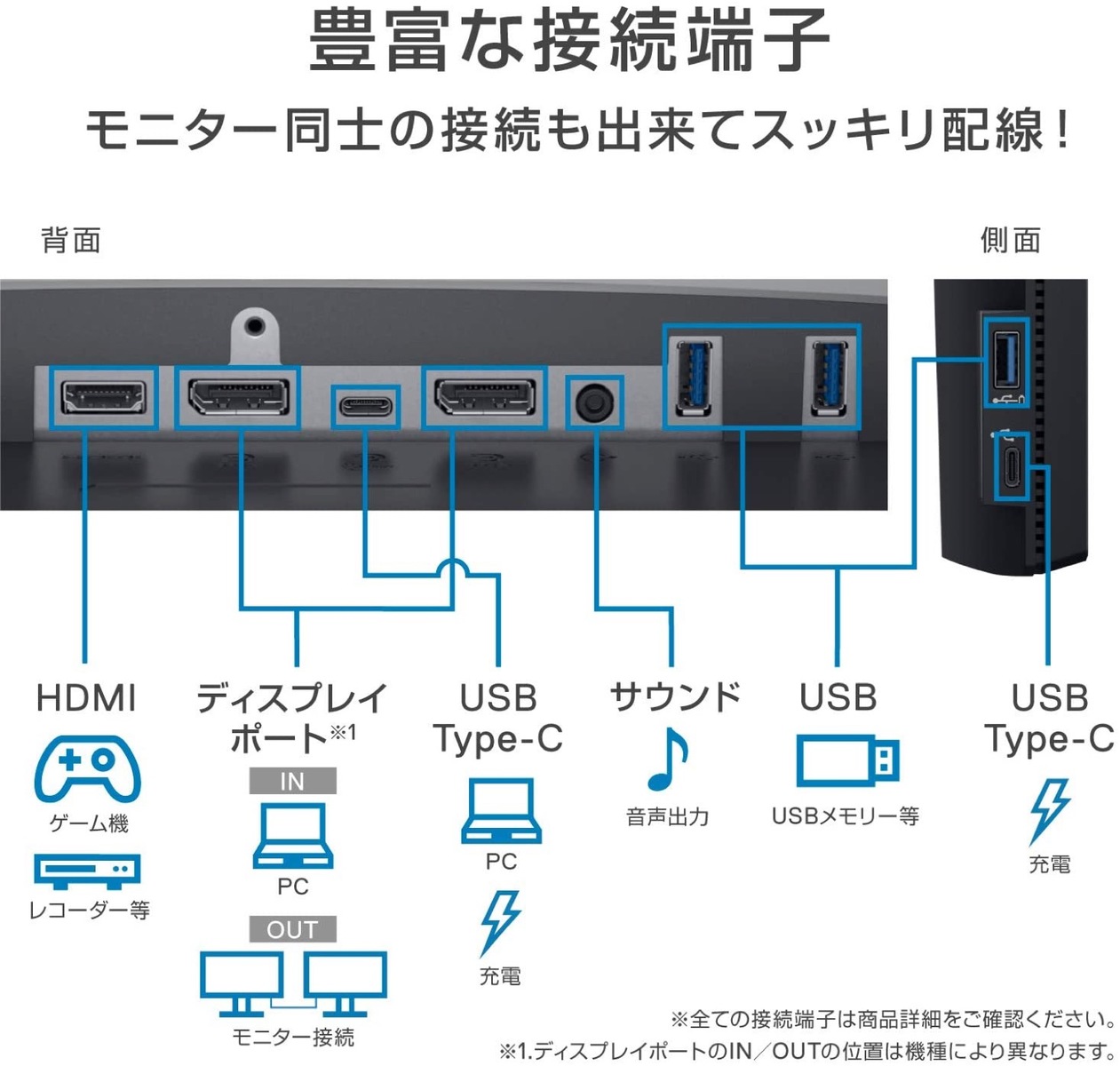 楽天市場】Dell U2520DR 25インチ HDR USB-C モニタ− QHD IPS 非光沢