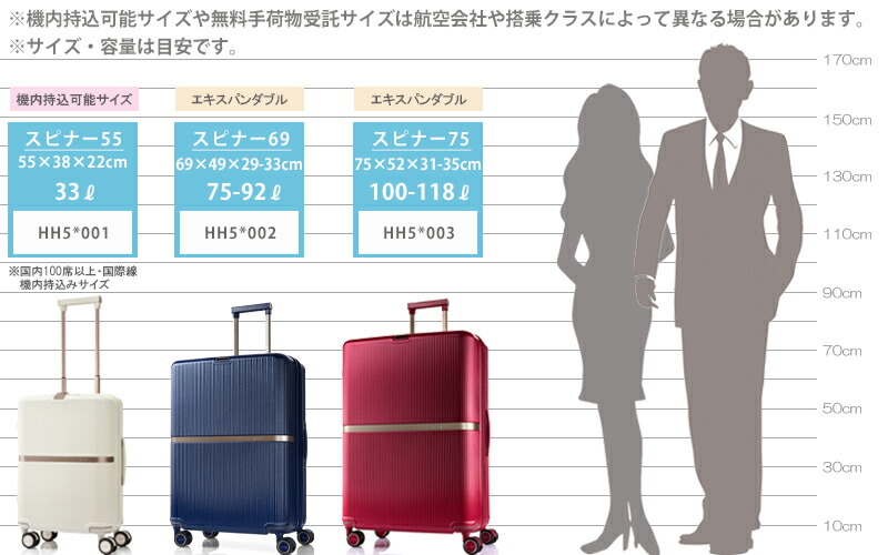 楽天市場】P10倍 サムソナイト スーツケース ミンター スピナー55 HH5