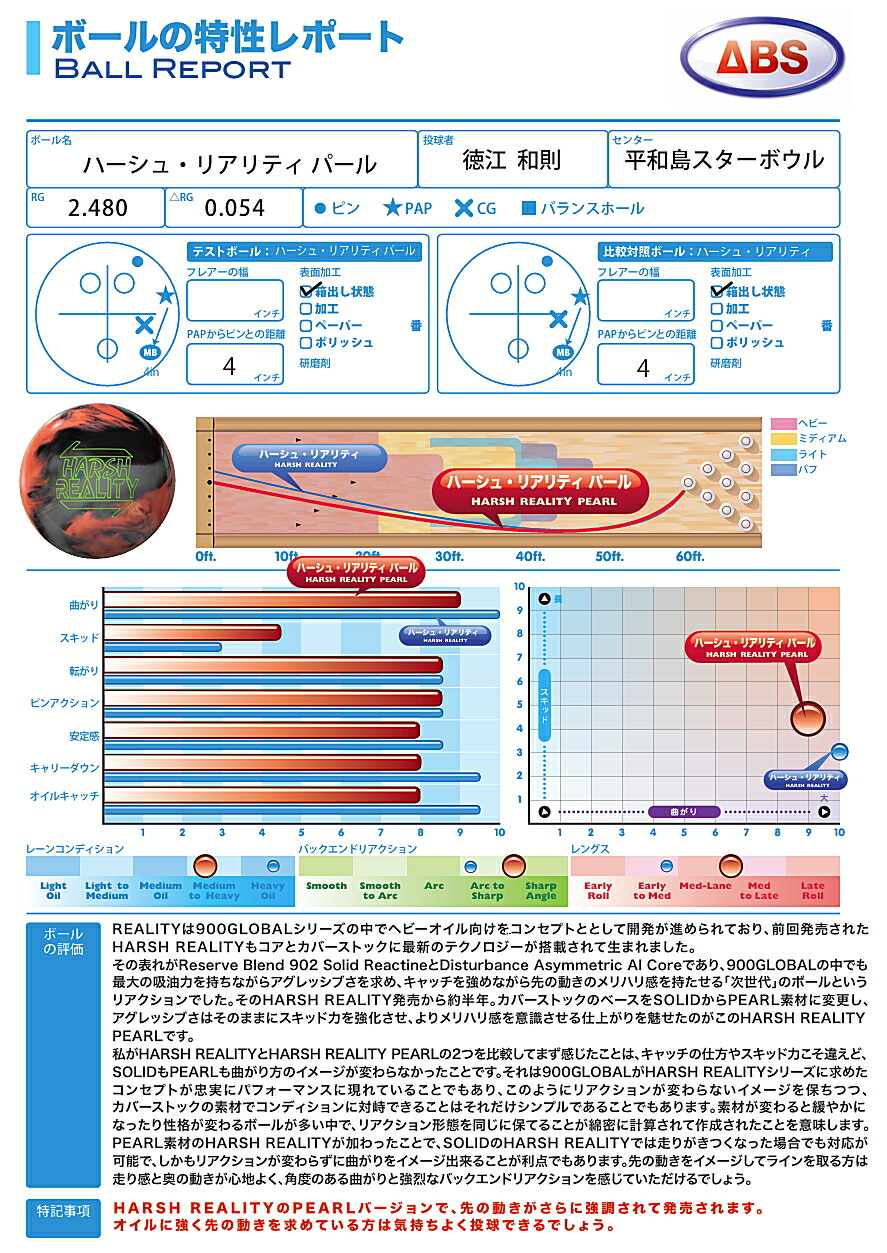 楽天市場】【900GLOBAL】 ハーシュ・リアリティ パール : ボウラーズ