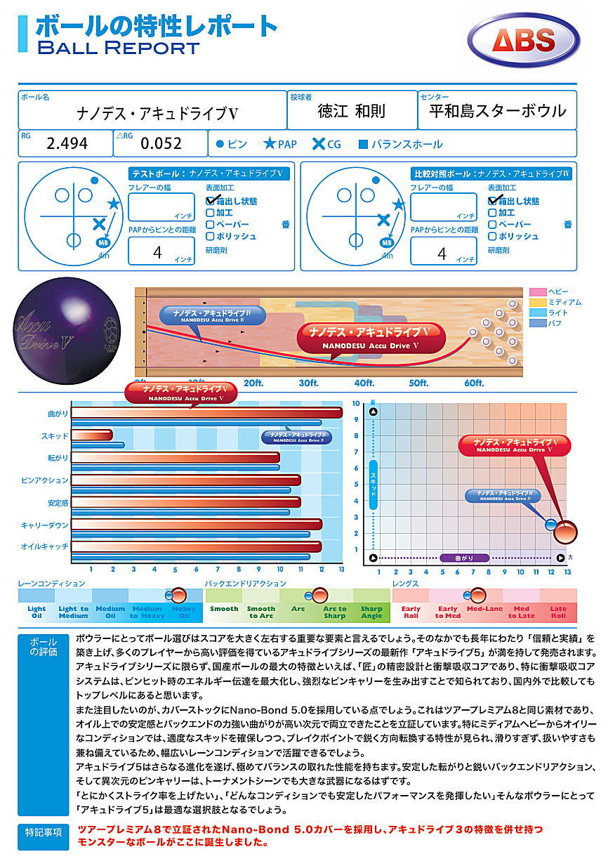 楽天市場】【ABS】 ナノデス・アキュドライブ5 : ボウラーズショップ