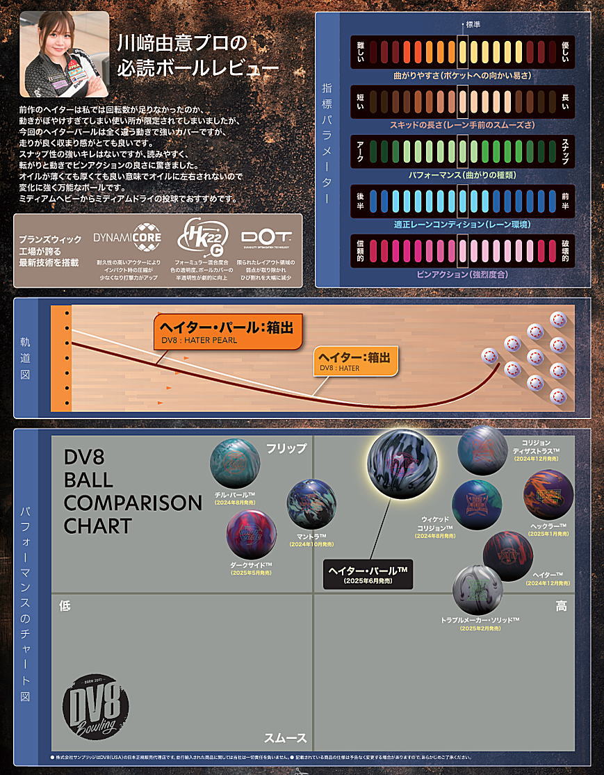 楽天市場】【DV8】 ヘイター・パール : ボウラーズショップ プリメーロ