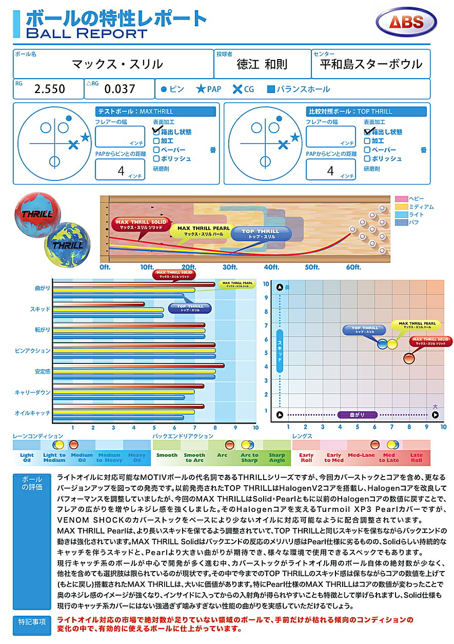楽天市場】【MOTIV】 マックス・スリル 【パール】（ブルー＋イエロー