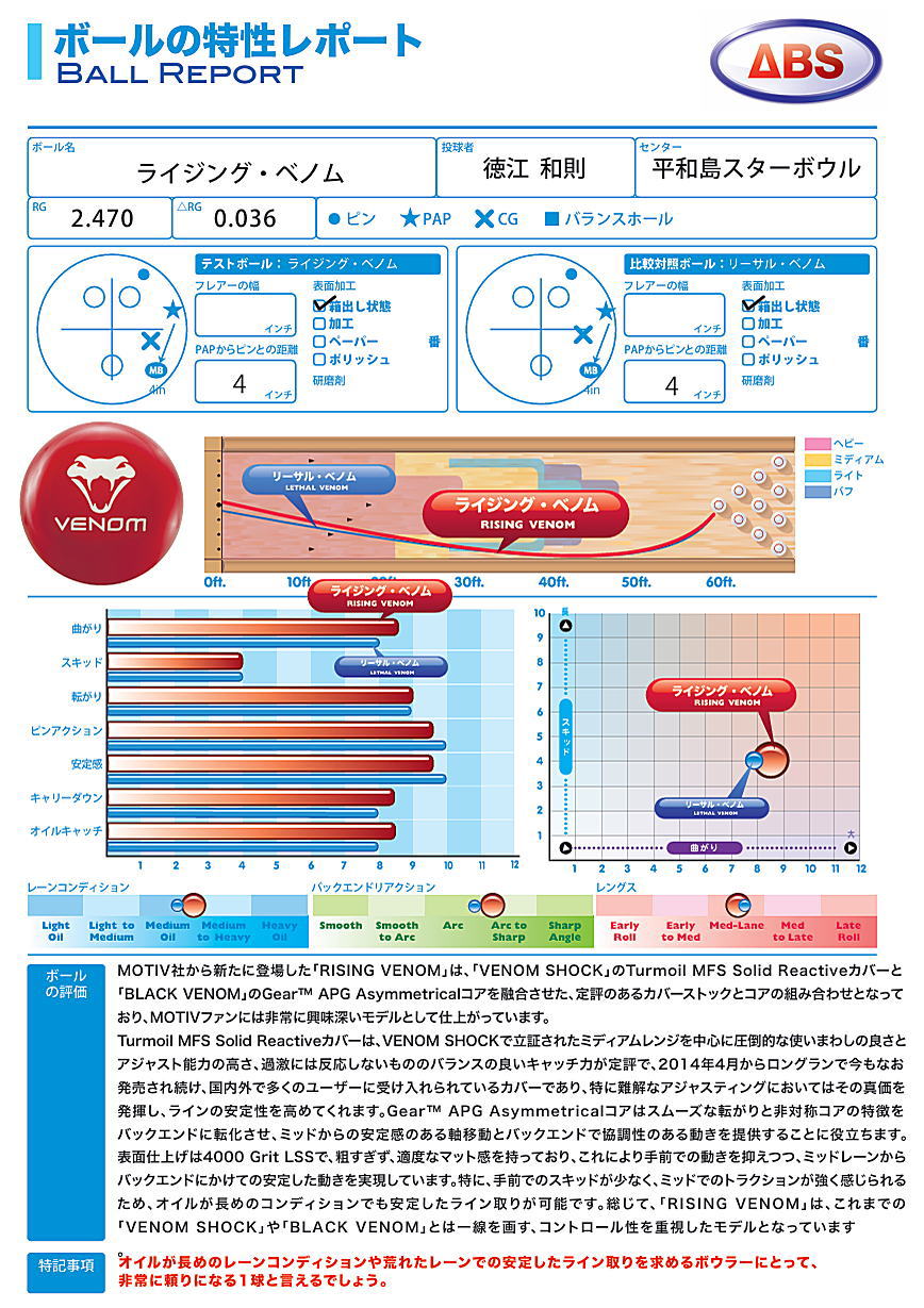 楽天市場】【MOTIV】 ライジング・ベノム : ボウラーズショップ プリメーロ