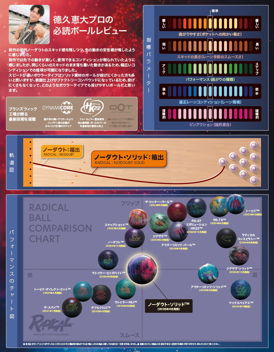 楽天市場】【RADICAL】 ノーダウト・ソリッド : ボウラーズショップ