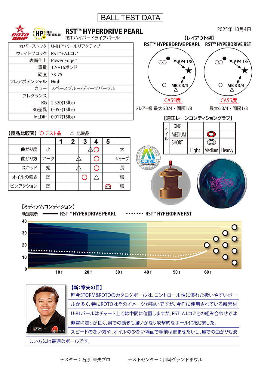 楽天市場】【ROTOGRIP】 RST ハイパードライブ・パール : ボウラーズ