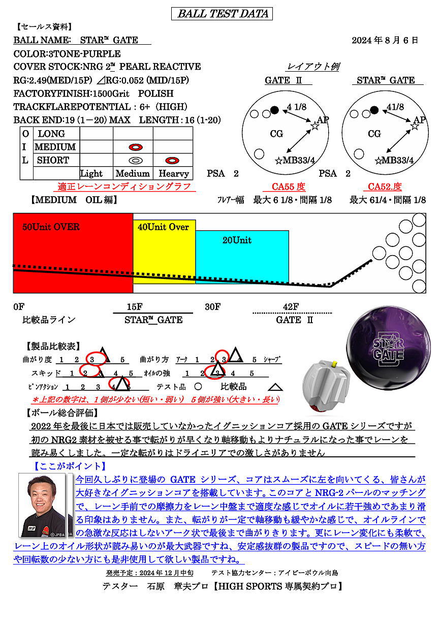 楽天市場】【STORM】 スター・ゲート : ボウラーズショップ プリメーロ