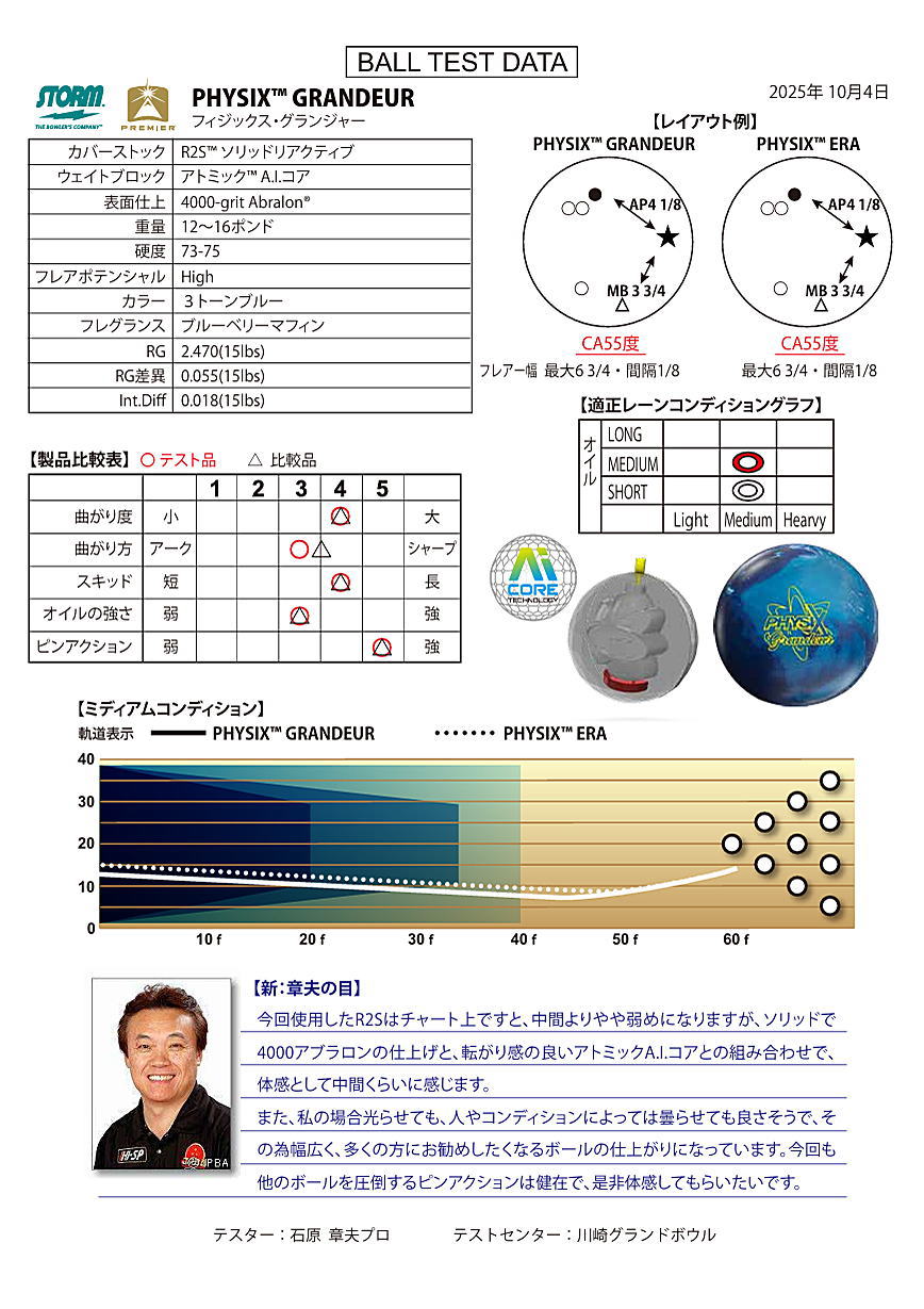 楽天市場】【STORM】 フィジックス・グランジャー : ボウラーズ