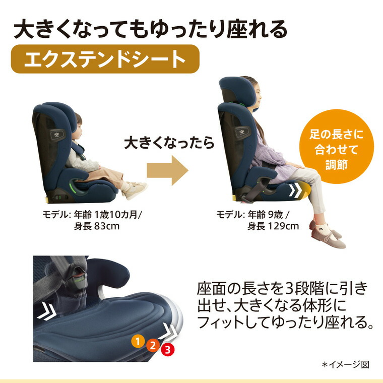 楽天市場】アップリカ(Aprica) リライド チャイルドシート＆ジュニア