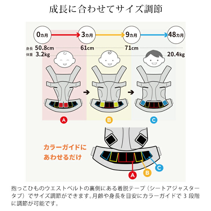 楽天市場】エルゴベビー オムニ ブリーズ Breeze 抱っこ紐 最新モデル