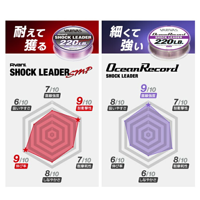 楽天市場】オーシャンレコードショックリーダー ナイロン 【在庫あり