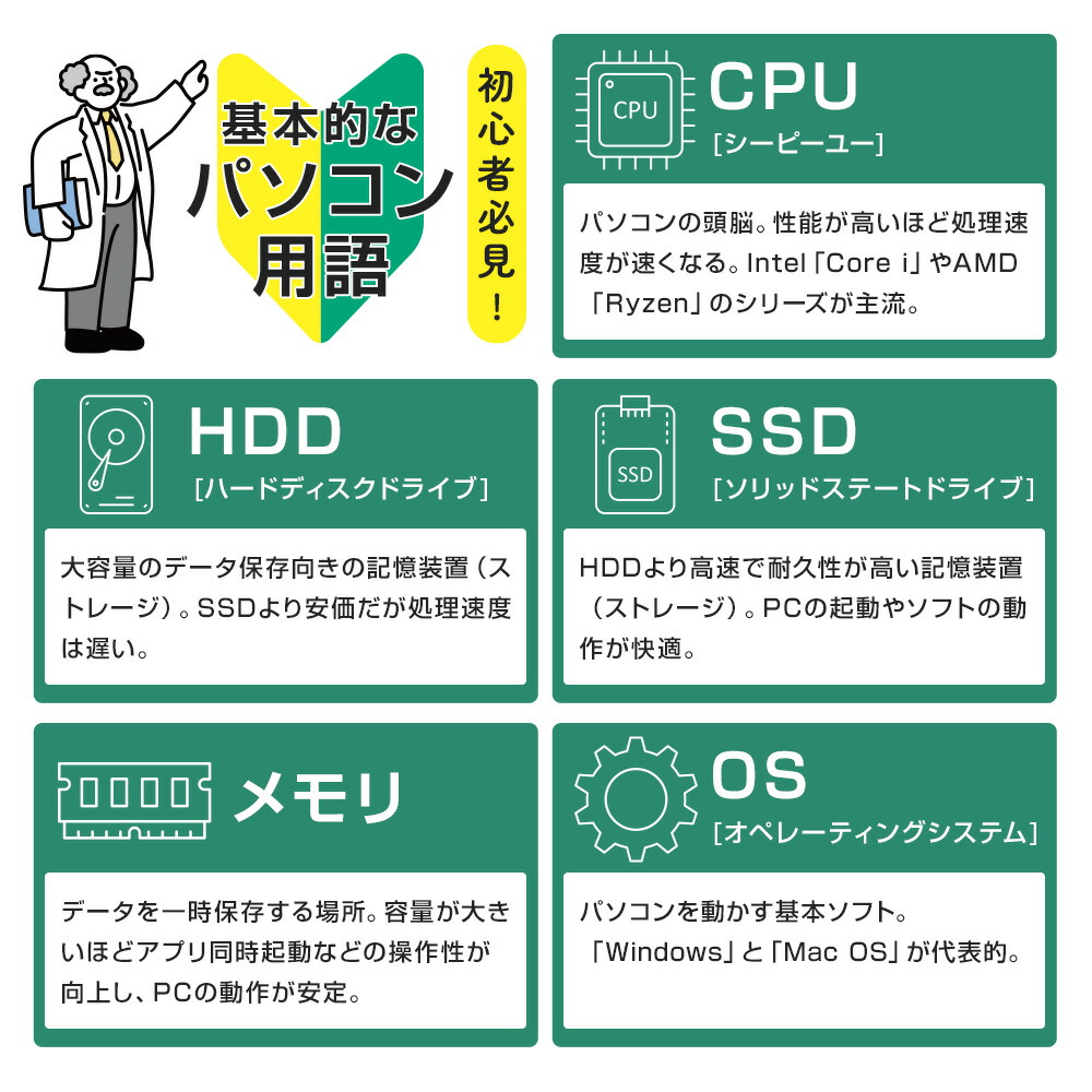 楽天市場】Lenovo ThinkPad X280 [ Windows11 / Office付き / SSD