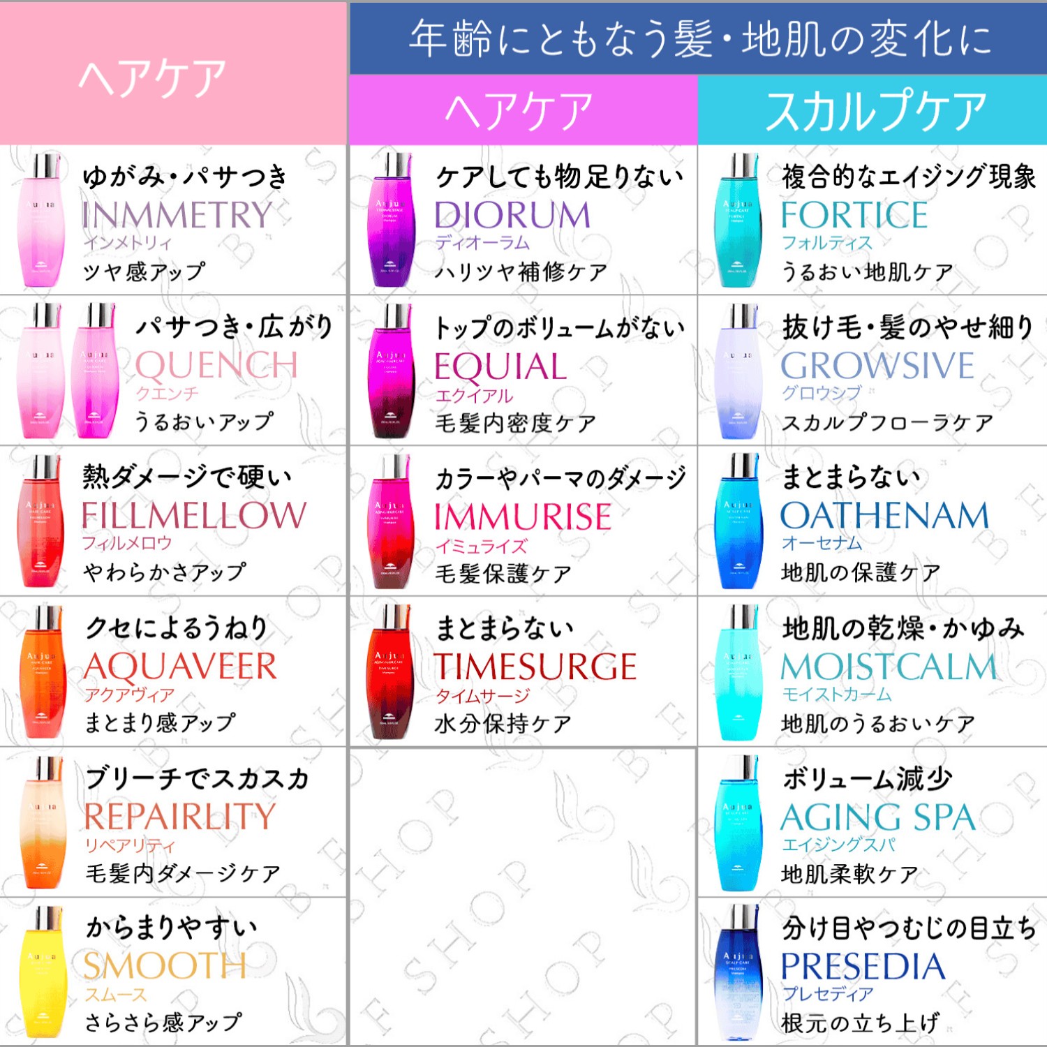 楽天市場】ミルボン オージュア プレセディア シャンプー 250ml milbon