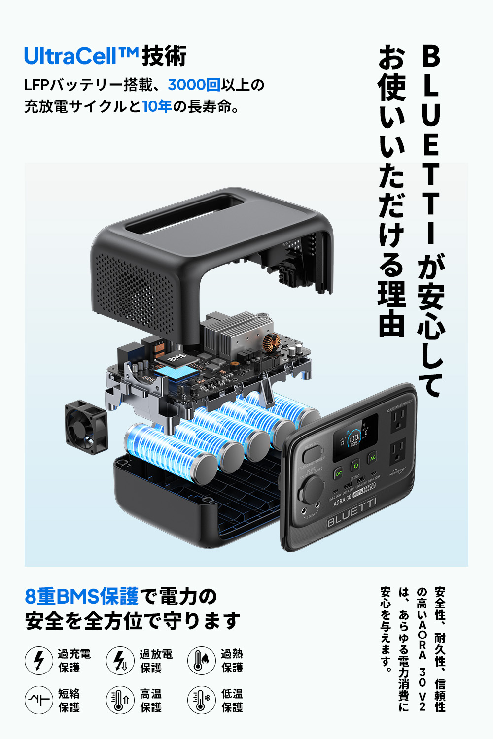 楽天市場】【クーポンで33,440円 3/4~】BLUETTI ポータブル電源
