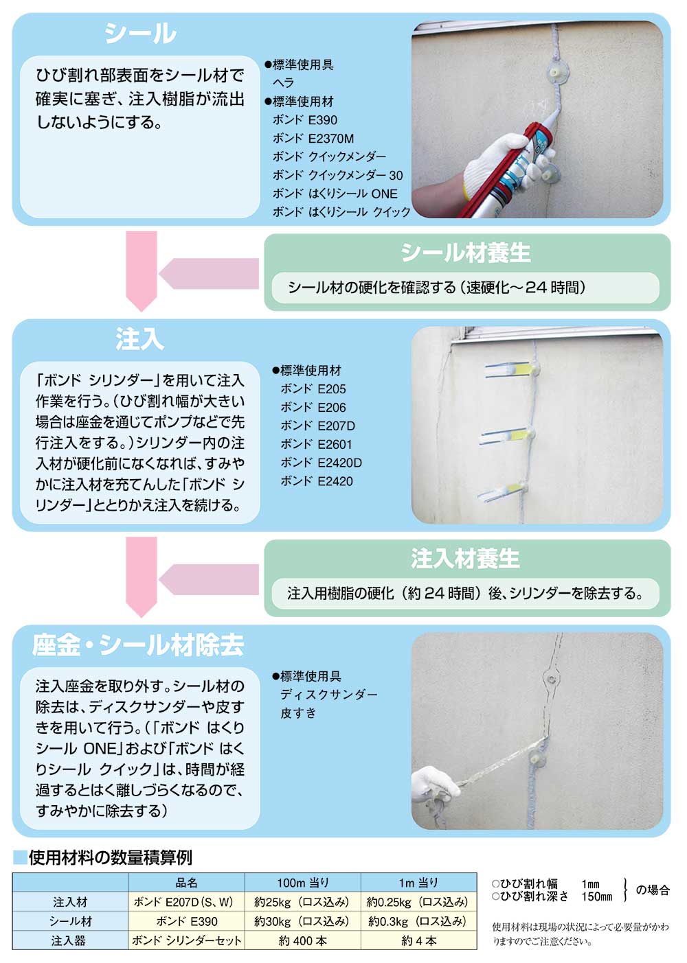 楽天市場】コニシ ボンド シリンダーセット 100セット箱 ボンド