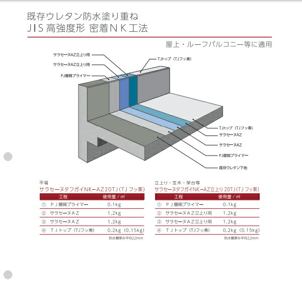 楽天市場】サラセーヌAZ 平場用 16kgセット AGC ウレタン防水 高伸長形