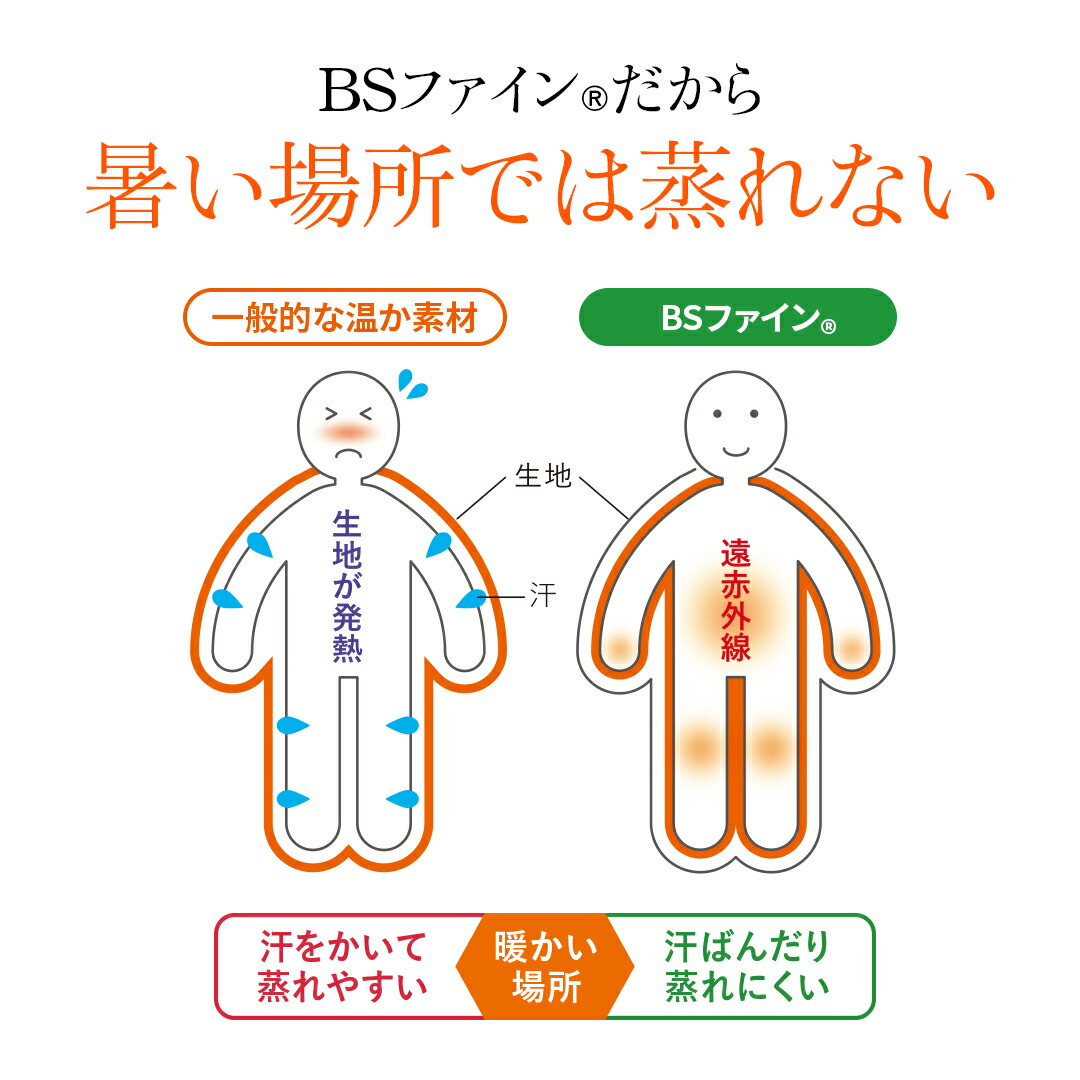 楽天市場】【ポイント19倍】[BSファイン]BSカットフリー腰楽々ショーツ