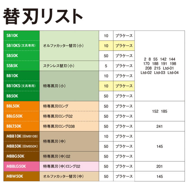 楽天市場】オルファ 内装用カッター 特専黒刃 替刃 (中) 10枚入 50枚入