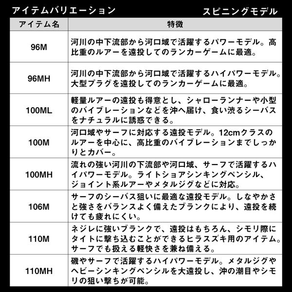 楽天市場】ダイワ シーバスロッド ラテオ 100M・K(スピニング 2ピース