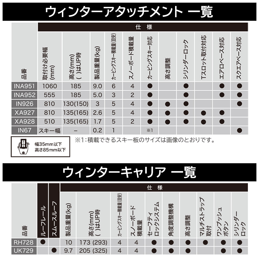 楽天市場】INNO INA952 スキー スノーボード キャリア シングル