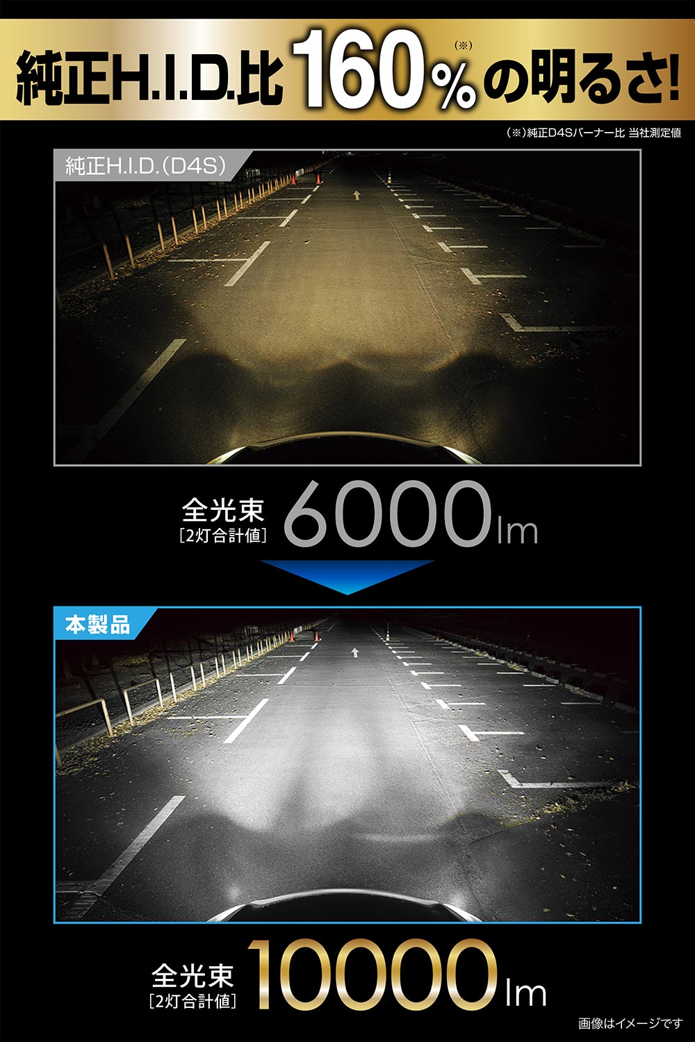 楽天市場】車 LED ヘッドライト D4S カーメイト BW904 GIGA LEDヘッド