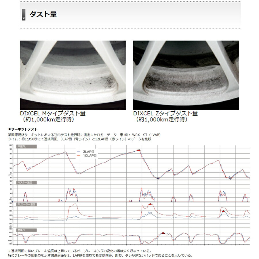 楽天市場】日産 シルビア 用 フロントブレーキパッド（運転席 助手席用