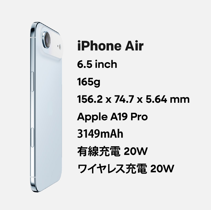 楽天市場】iPhone Air 《US版》 model： A3260 【 新品 送料無料 SIM