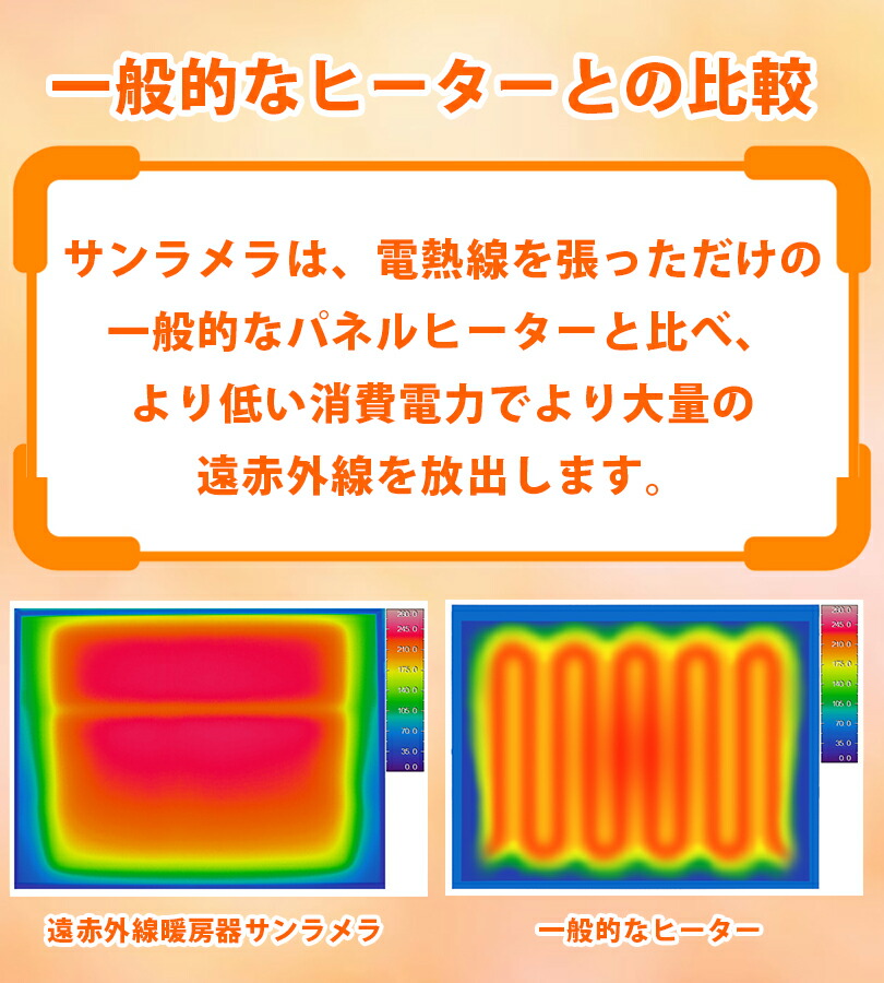 楽天市場】サンラメラ 1200w型 全2色 遠赤外線ヒーター セラミック