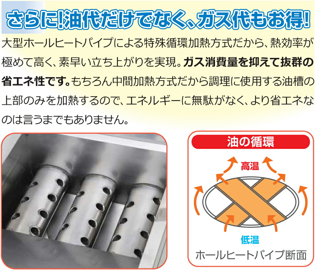 楽天市場】MGF-CE16 マルゼン 涼厨フライヤー 低油量タイプ ガス