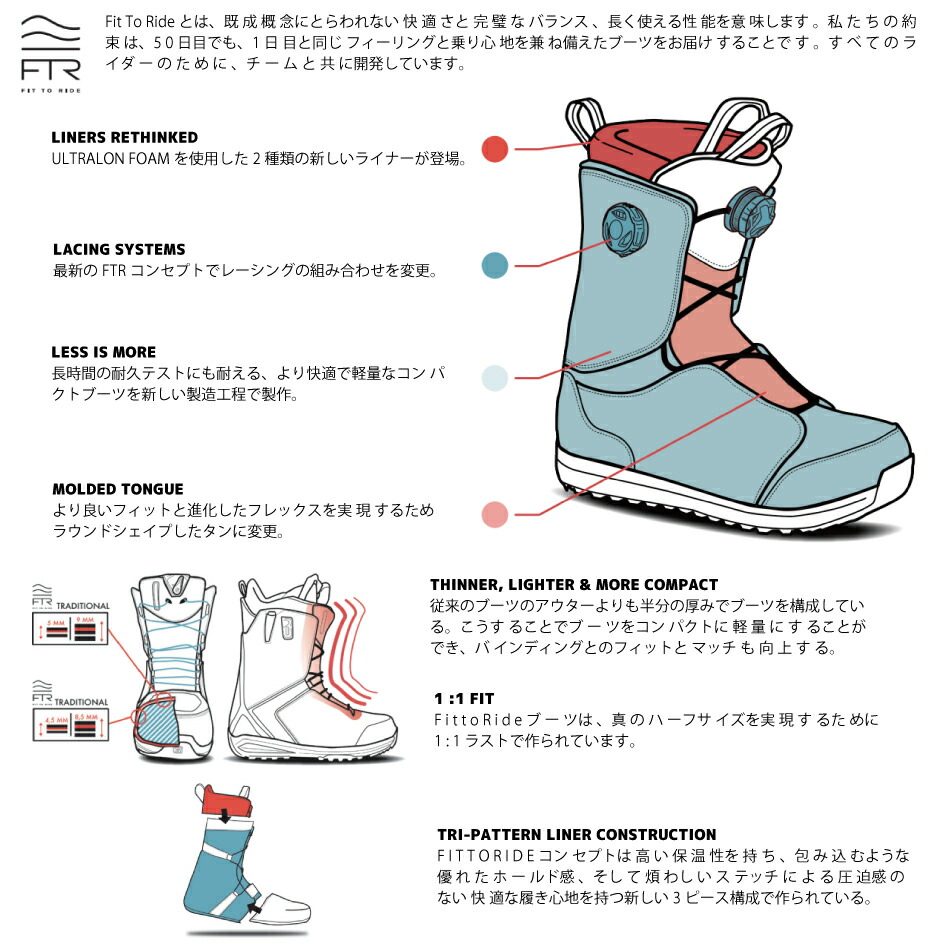 楽天市場】24-25 SALOMON サロモン PEARL BOA ブーツ スノーボード